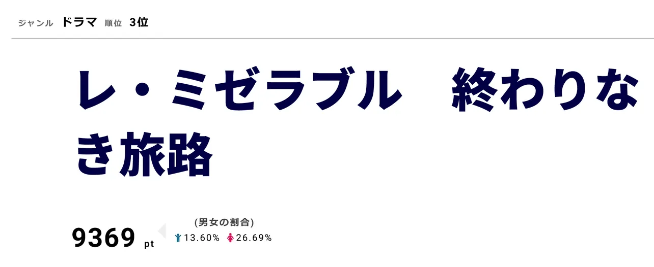 SPドラマ「レ・ミゼラブル　終わりなき旅路」が1月6日に放送