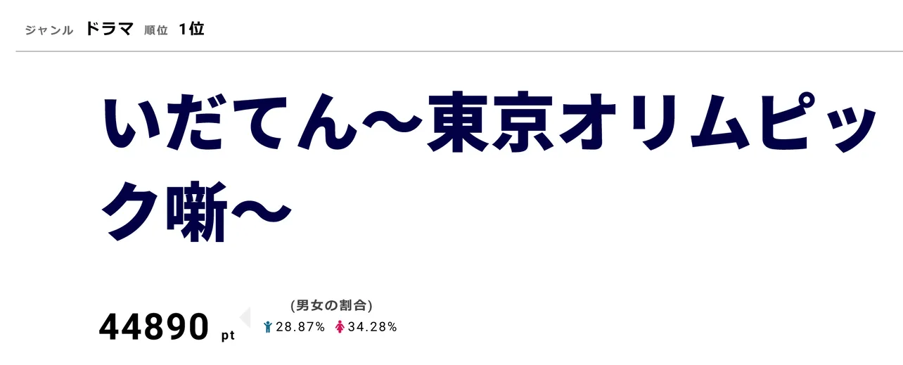 大河ドラマ「いだてん～東京オリムピック噺～」が1月6日にスタート