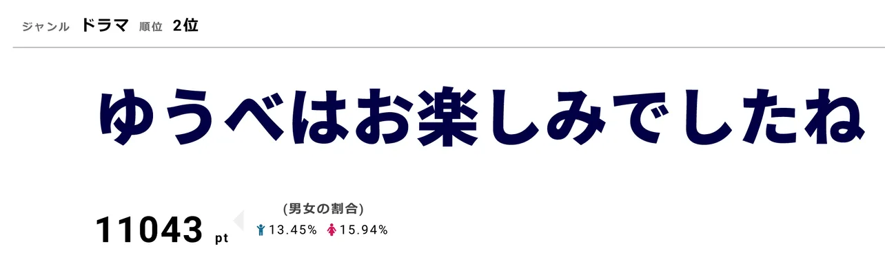 「ゆうべはお楽しみでしたね」第1話がMBSで1月6日に放送。TBSでは1月8日(火)からスタート。