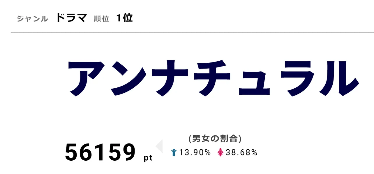 12月31日～1月2日にTBSで全10話を一挙放送