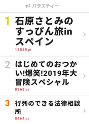 「はじめてのおつかい―」で子供の頑張る姿に杉野遥亮「見て泣いてる23歳、成人男性は僕です」【視聴熱TOP3】