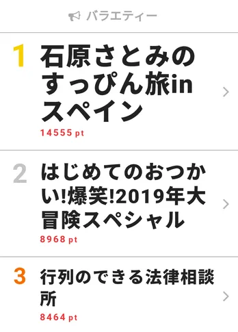 「はじめてのおつかい―」で子供の頑張る姿に杉野遥亮「見て泣いてる23歳、成人男性は僕です」【視聴熱TOP3】