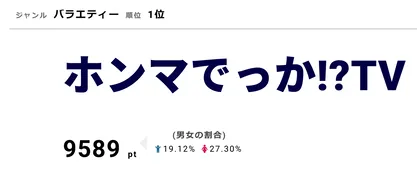 絶対そういうゴールは迎えない 尾田栄一郎 明石家さんまの One Piece ラスト予想に回答 視聴熱top3 Webザテレビジョン