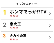 「絶対そういうゴールは迎えない」尾田栄一郎、明石家さんまの「ONE PIECE」ラスト予想に回答【視聴熱TOP3】