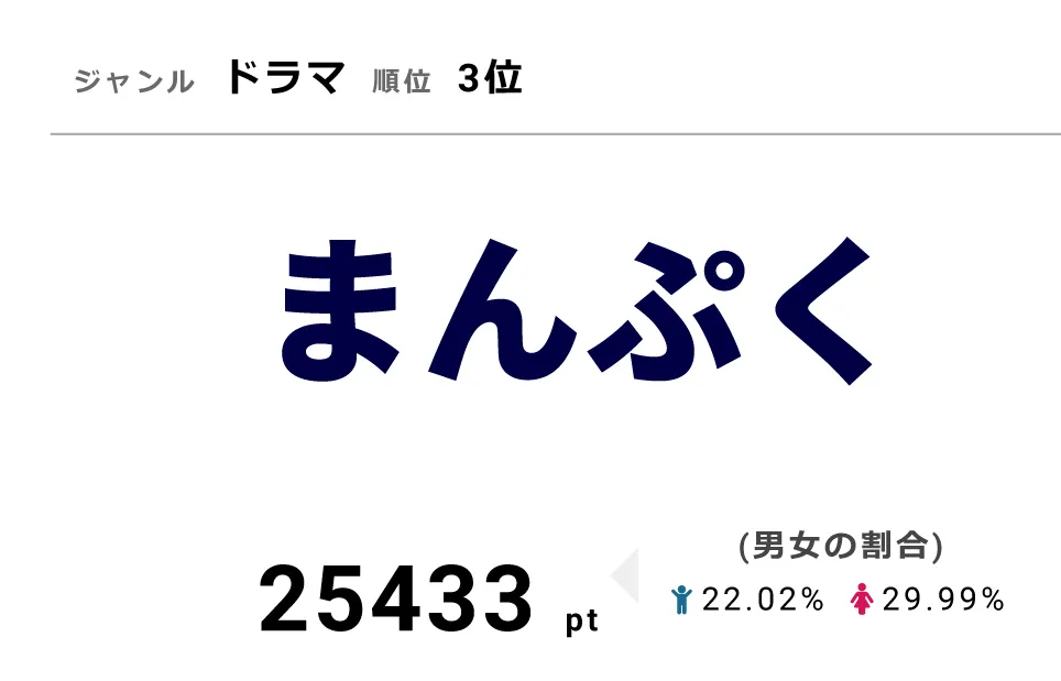 「まんぷく」は1月10日に第83話を放送