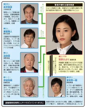 高畑充希が青いペンキがかけられた殺人事件を追う！【冬ドラマ人物相関図（金曜ドラマ編）】