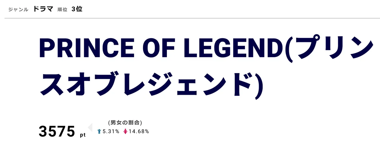 「PRINCE OF LEGEND」劇場版は3月21日(木)より公開