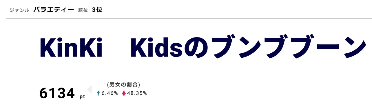 「KinKi　Kidsのブンブブーン」2月のゲストで栗山千明、北山宏光、佐藤二朗らが出演