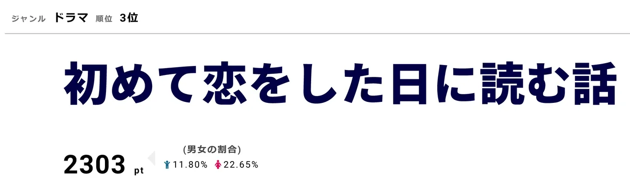 「初めて恋をした日に読む話」1月15日に第1話を放送