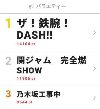 名前が出たら確実に売れる？ 売れっ子音楽Pの2018年の年間ベスト10に本人からも喜びの声が！【視聴熱TOP3】
