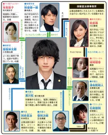 坂口健太郎が限りなく“クロ”に近い容疑者の弁護を担当！【冬ドラマ人物相関図（土曜ドラマ編）】