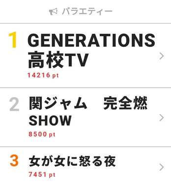田中みな実が“サークラ女”を一刀両断!?　「男を惑わす関西弁あいうえお」に大きな反響も【視聴熱TOP3】