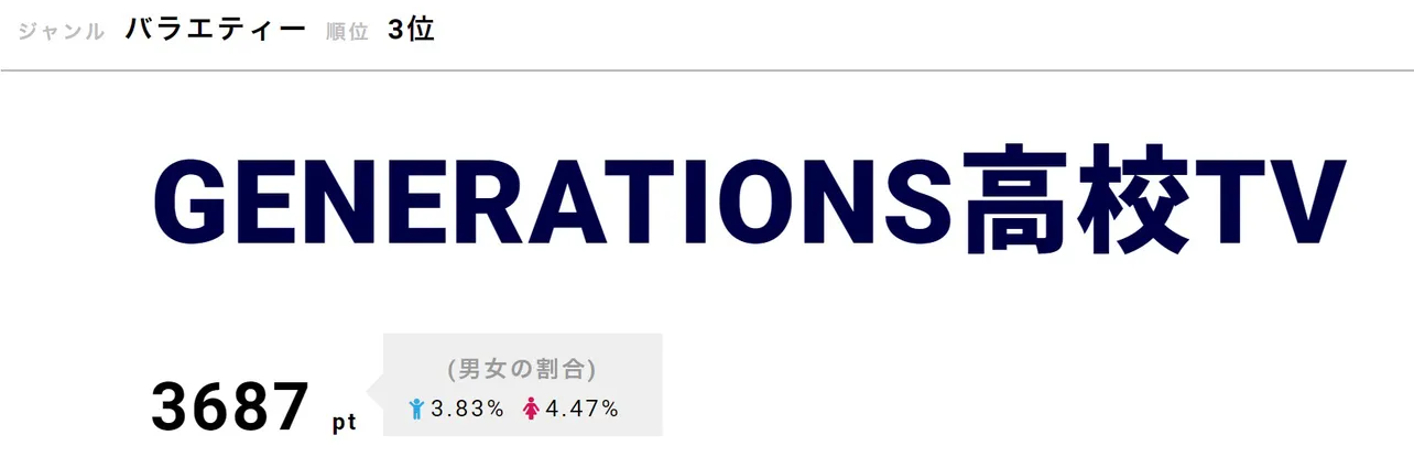 1月20日にGENERATIONSメンバーが北海道を訪れた完結編を放送。北海道で最も人口が少ない村の高校に潜入した