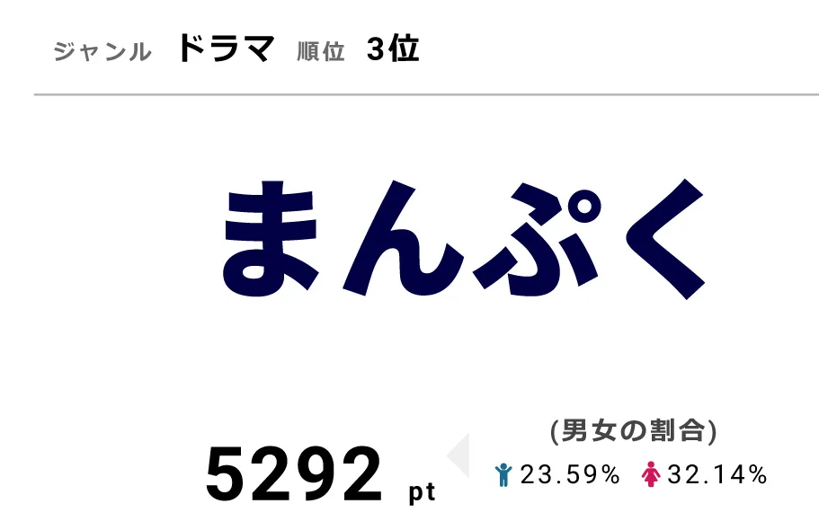 「まんぷく」1月23日に第94話を放送