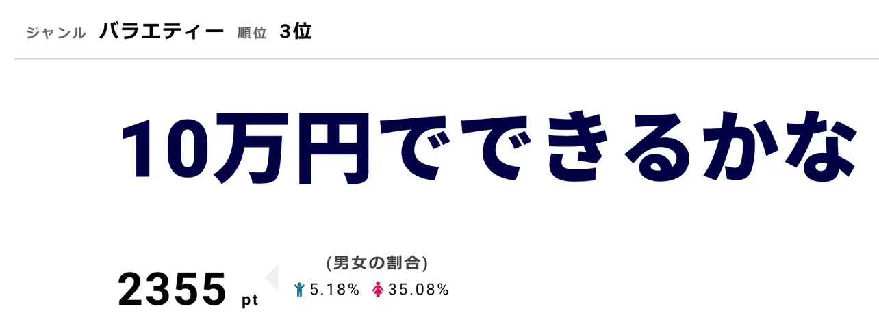 「10万円でできるかな」1月22日は「10万円分福袋買ったら何円分入っているかな？」の未公開分を含めて完全公開版がオンエア