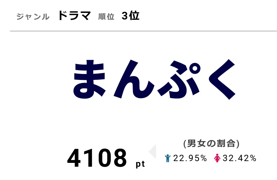 「まんぷく」1月24日に第95話を放送