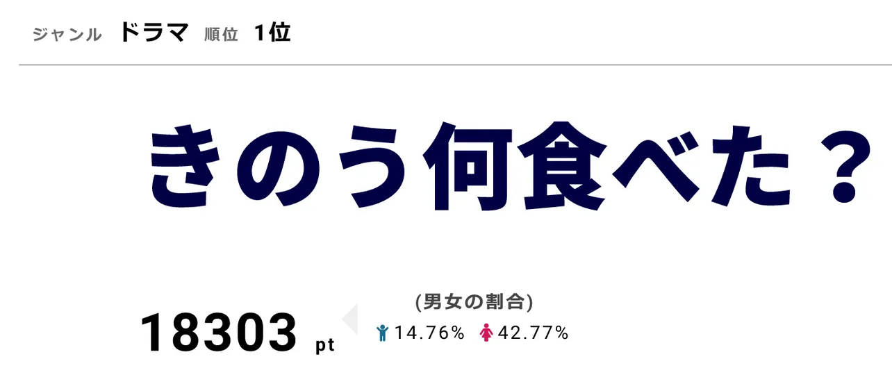 「きのう何食べた？」は4月よりテレビ東京系で放送