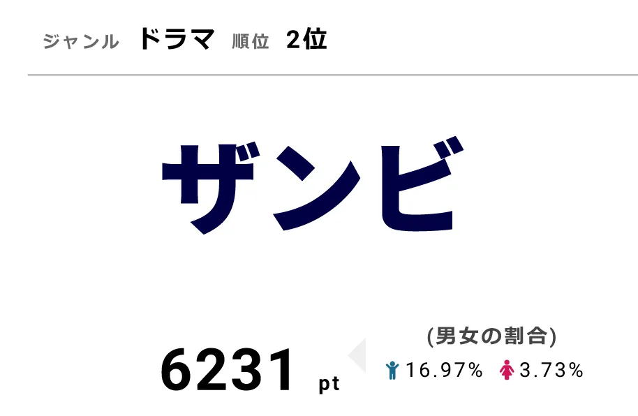 「ザンビ」1月23日にスタート