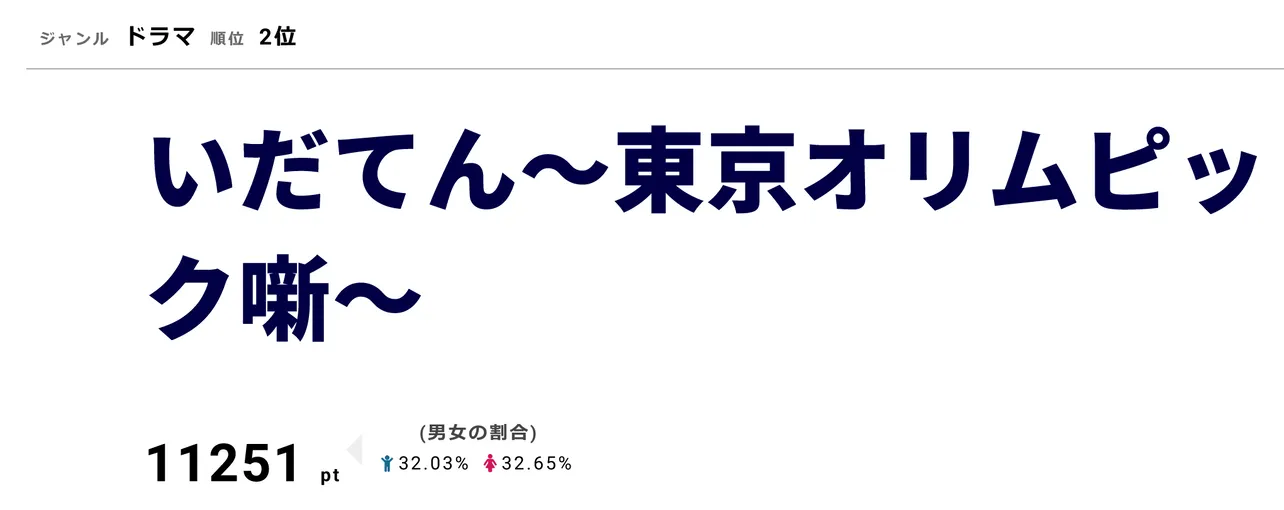 「いだてん～東京オリムピック噺～」 1月27日は第4回「小便小僧」を放送