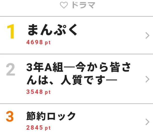 画像 長谷川博己がリヤカーで商店街を奔走 ラーメン作りに奮闘 視聴熱top3 2 5 Webザテレビジョン