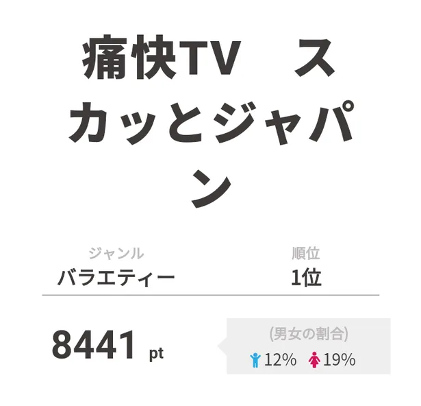 画像 伊野尾慧が軽井沢の物件巡りで風呂を堪能 視聴熱top3 3 5 Webザテレビジョン