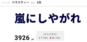 画像 Vs嵐 のゲーム装置を手掛ける企業の投稿に反響相次ぐ とても寂しい 視聴熱top3 4 5 Webザテレビジョン