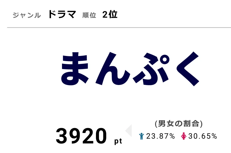 「まんぷく」1月30日に第100話を放送