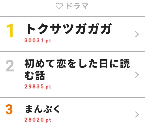 画像 トクサツガガガ ガガガっと1位に 特撮オタクたちの 名言 が深い 視聴熱ウィークリーtop3 2 5 Webザテレビジョン