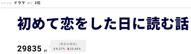 画像 トクサツガガガ ガガガっと1位に 特撮オタクたちの 名言 が深い 視聴熱ウィークリーtop3 4 5 Webザテレビジョン