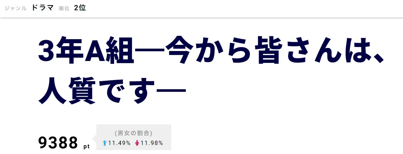 2月3日に放送された第5話は、劇中の時間が放送時間のリアルタイムと一致して進行する展開も話題に