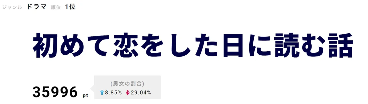 インフルエンザにかかった順子(深田恭子)と匡平(横浜流星)の2人は、同室で寝ることに・・・