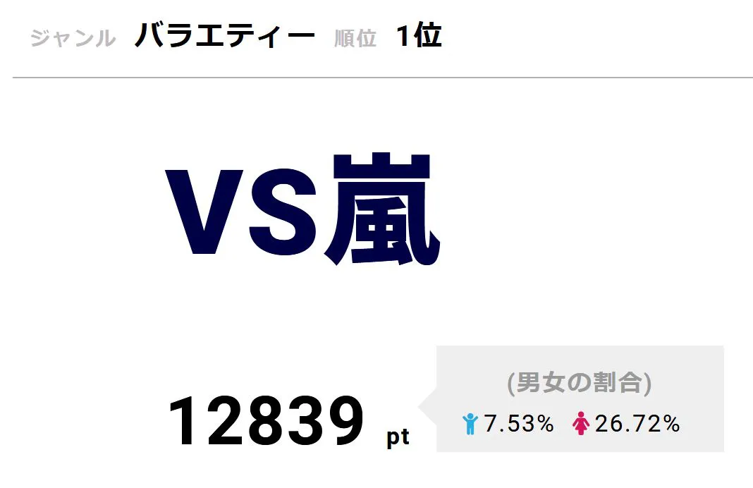 2月7日の「VS嵐」に神木隆之介、有村架純らがゲスト出演 