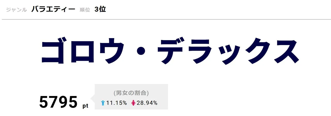 「ゴロウ・デラックス」2月7日は吉本ばなながゲストで登場