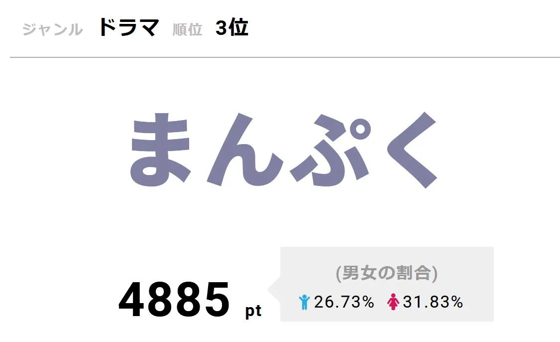 「まんぷく」2月11日に第110話が放送