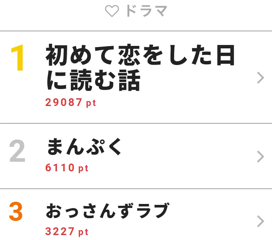 【写真を見る】中村倫也が、隣で眠る深田恭子の胸を・・・。SNSも大盛り上がりとなった”はじこい”が今週も1位に！