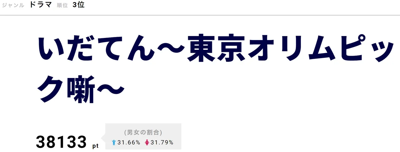 日本が誇る2人の韋駄天、四三(中村勘九郎)と弥彦(生田斗真)がついに並び立つ！…も、”凸凹シンメ”はさっそく噛み合わず…!?