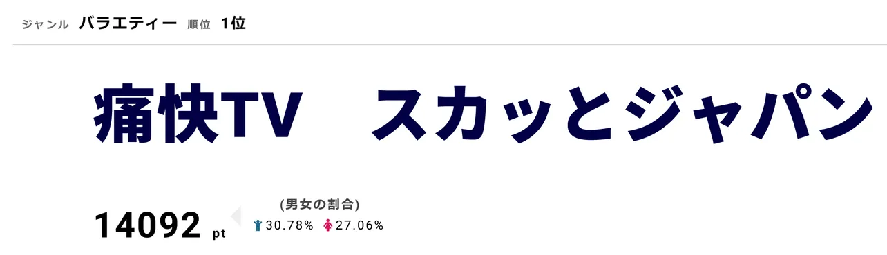 「痛快TV スカッとジャパン」2月18日は「笑っちゃうほどスカッとした大賞」を決定