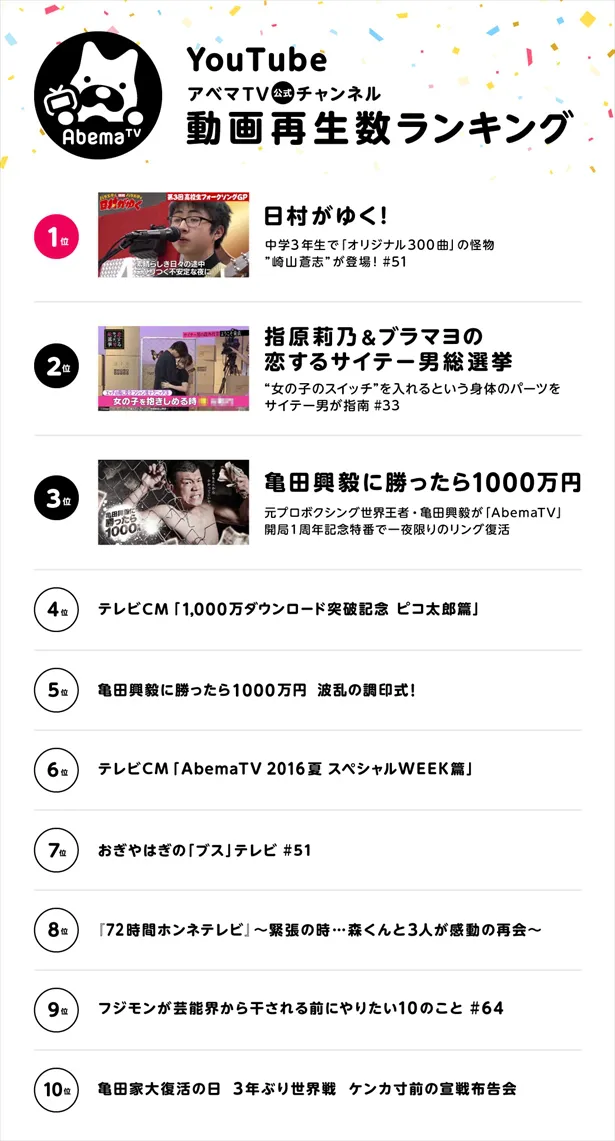 【写真を見る】YouTube再生回数ランキングTOP10を発表！あの番組もランクイン