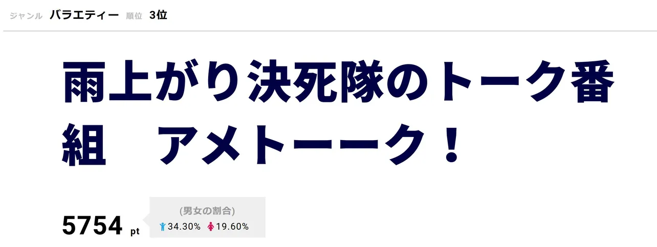 「雨上がり決死隊のトーク番組　アメトーーク！」2月21日は「ろくでなしBLUES芸人」を放送