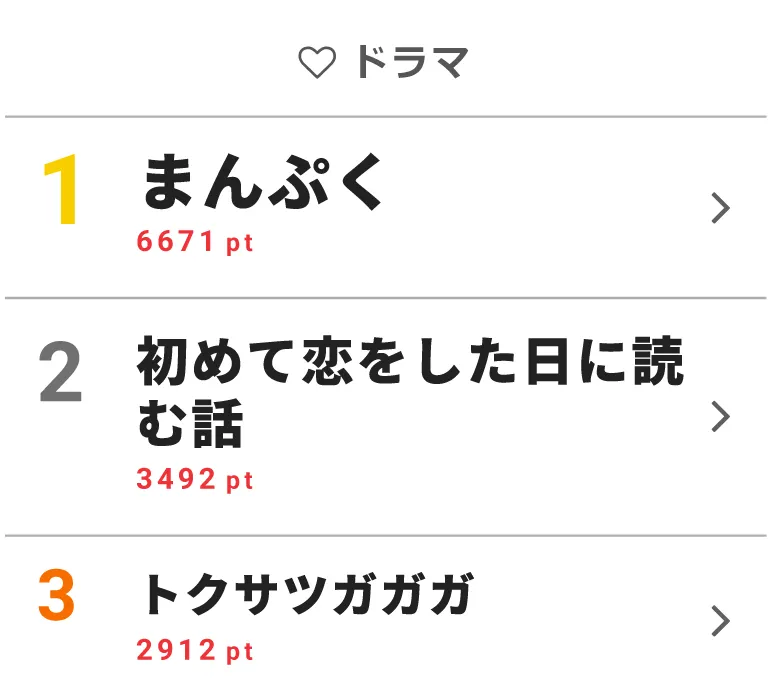 【写真を見る】テレビCMが大反響でまんぷくラーメンを買い求める客が殺到！浜野謙太＆橋本マナミ演じる牧夫婦の登場も話題となり「まんぷく」がランクイン