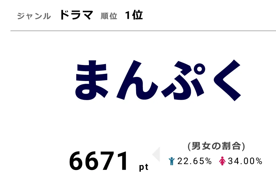 「まんぷく」2月21日に第119話を放送