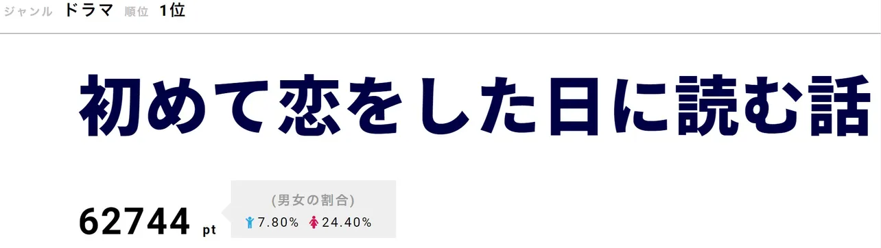 「引っ込んでろ！ 俺んだよ」。由利匡平（横浜流星）こと“ユリユリ”のパワーワードに視聴者はもん絶