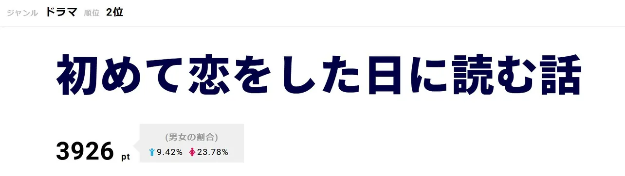 「初めて恋をした日に読む話」第7話は2月26日に放送