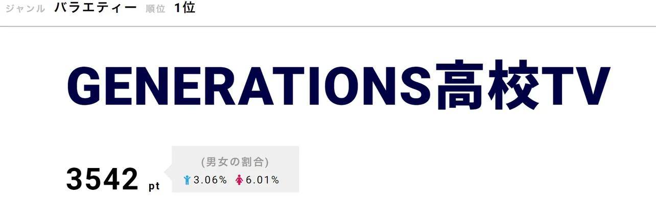 GENERATIONSメンバーが、シュークルート作りに挑戦！