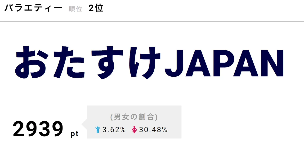 海外からのSOSを日本が世界に誇る技術と知恵を使って解決していく模様を描くドキュメントバラエティー。第3弾が3月21日(木)に放送決定