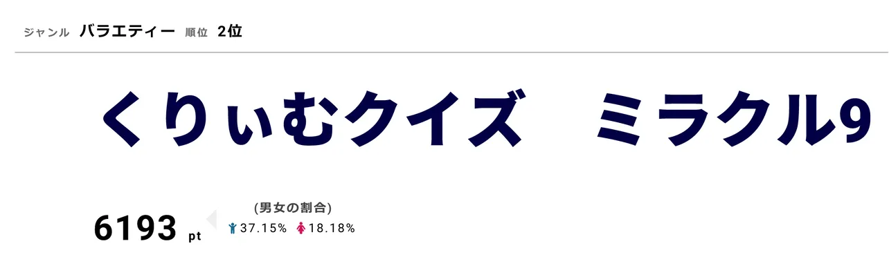 「くりぃむクイズ　ミラクル9」2月27日の放送は、陣内孝則が率いる「俳優ナイン」と、有田哲平が率いる「才色兼備ナイン」が対決