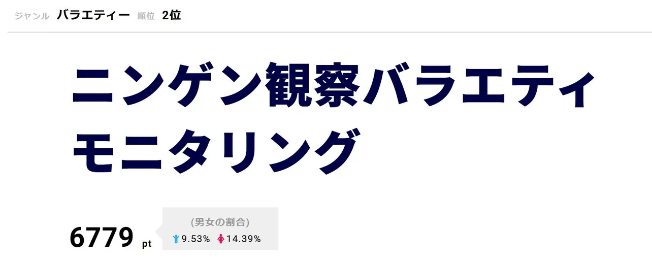 2月28日放送の「ニンゲン観察バラエティ　モニタリング」に片寄涼太、鈴木伸之、関口メンディーが出演