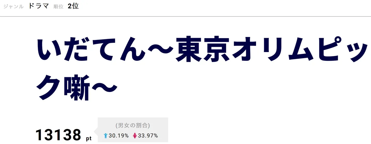 次第に打ち解けていった四三(中村勘九郎)が弥彦(生田斗真)に“天狗ダンス”の披露を願うシーンは、脚本にはないアドリブだった