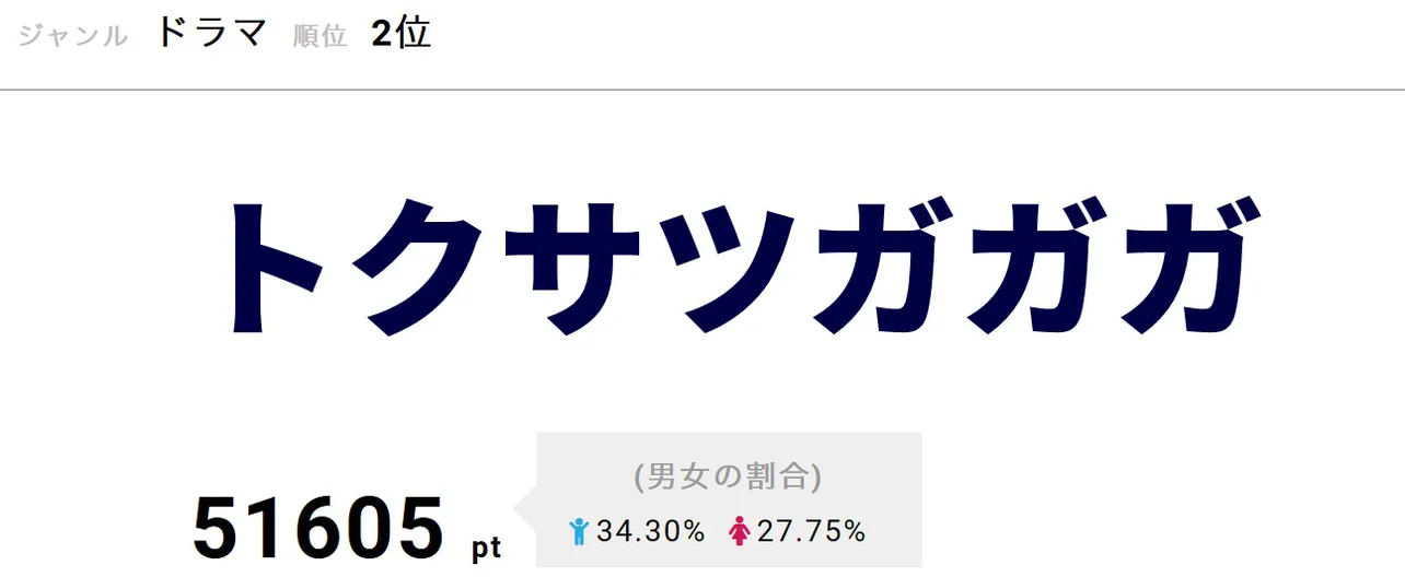 最終回放送後は、本編の続編だけでなく、劇中特撮ドラマの「エマージェイソン」や「ジュウショウワン」をスピンオフで作ってほしいとの声が上がり続けた