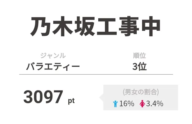 画像 Issaが スカッとジャパン で神対応に大照れ 次回予告の加藤将と岸優太への注目も 視聴熱top3 4 4 Webザテレビジョン